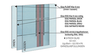 INOTHERM SELECT Haustür